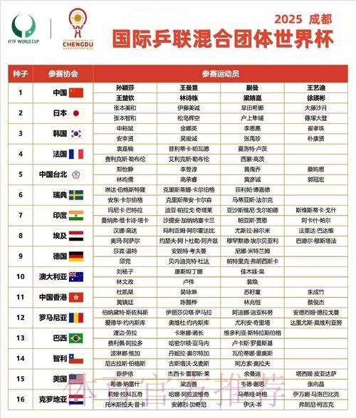 世界杯小组赛赛程一览 世界杯小组赛赛程一览