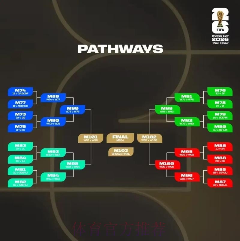 2026美加墨世界杯盘口分析一览